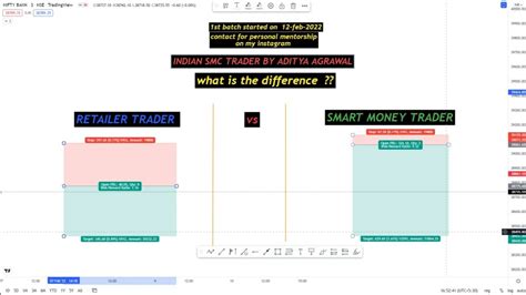 Retailer Trader Vs Smart Money Trader Difference Between Retailer