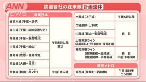 “最強クラス”台風7号関東へ お盆の交通機関を直撃 停電リスクも