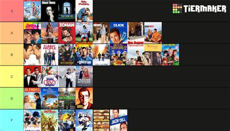 Adam Sandler Movies Tier List Community Rankings Tiermaker