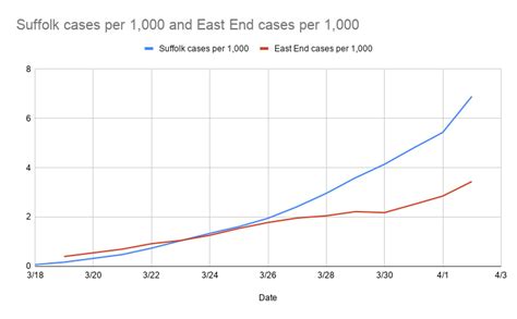 Suffolk Covid-19 Cases Near 10,000-Patient Mark | The East Hampton Star