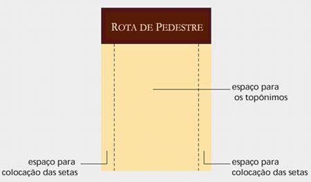 Guia Brasileiro De Sinaliza O Tur Stica Projpreliminar