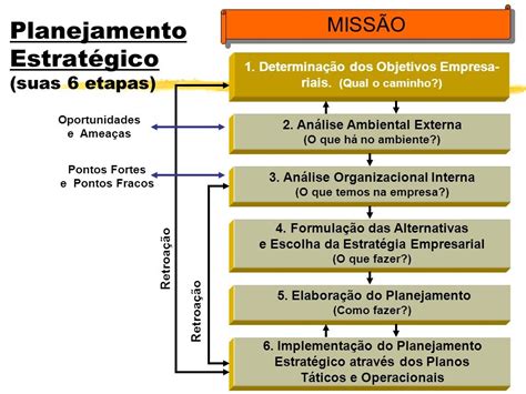 Nos módulos iniciais do Marketing aprendemos que estratégia é uma