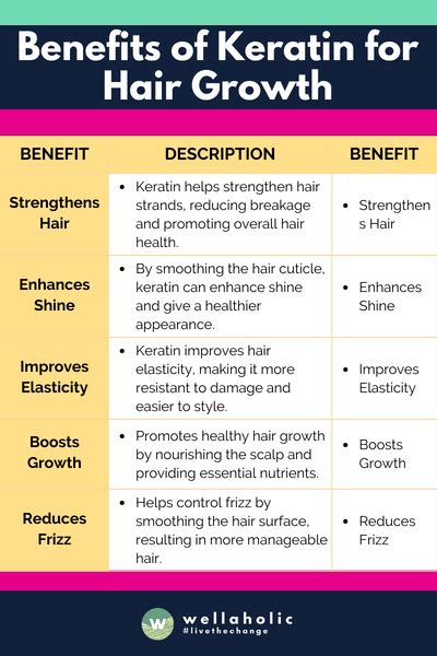 Hair Loss Breakthrough Discovered in Keratin Microspheres