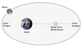 Lilith Aspects In Natal Charts Lovetoknow