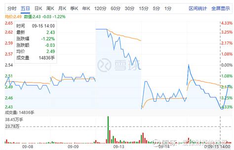 600759：被脱口秀带火的st洲际，隐忧不断 近日，《脱口秀大会》第五季节目中，参赛者house讲诉了一段自己的“炒股经历”，此后