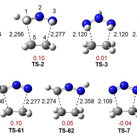 3d Representation Of The Mulliken Atomic Spin Density Maps Of Radical