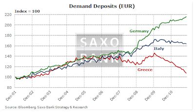 Mish S Global Economic Trend Analysis Charts Of The Day European