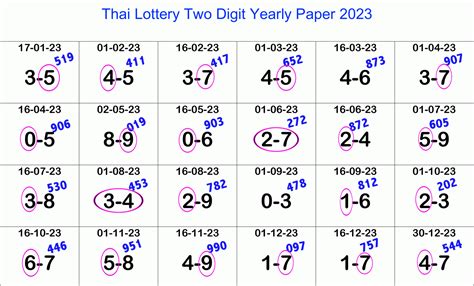 Thai Lottery Yearly Book 3UP 36 Set 2024 Thai Lottery Thai Lottery