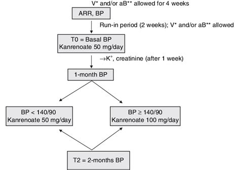 Overview Of The Trial Design Download Scientific Diagram