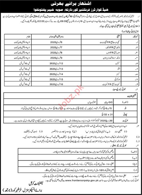 Headquarter Frontier Core North Khyber Pakhunkhwa Jobs 2020 2024 Job