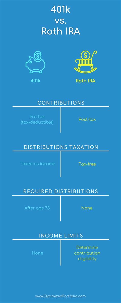 401k Vs Roth IRA Which Is Better For You