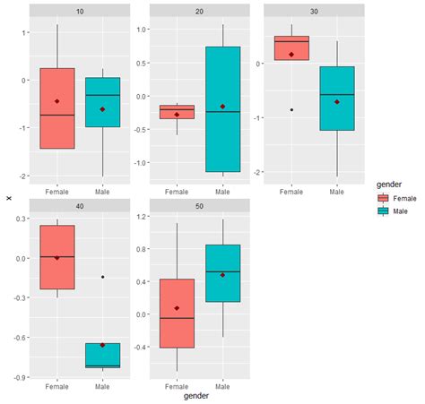 R Ggplot2 Mean Symbol In Boxplots Stack Overflow Hot Sex Picture