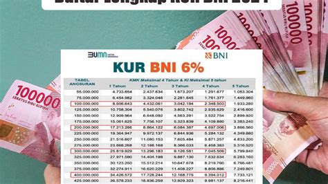 SEGERA BUKA KUR BNI 2024 Pinjaman Rp30 Juta Syarat Cara Pengajuan