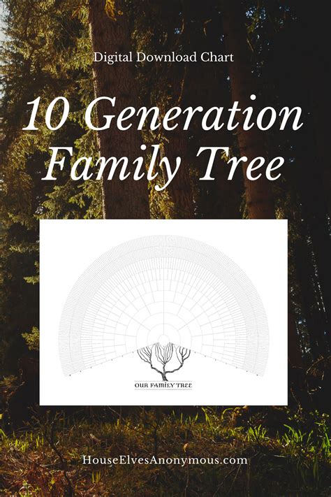 Family Tree Fan Chart for 10 Generations With Branches Vintage Green Red Printable Wall Art Gift ...