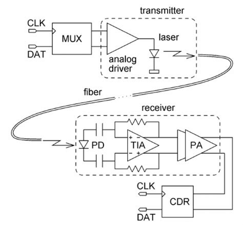 Transmitter Circuit Diagram For Fiber Optic Circuit Diagram