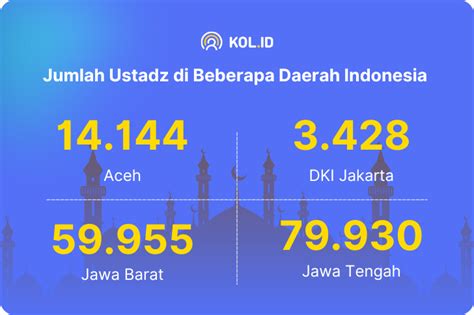 ustadz  populer  indonesia kolid