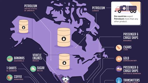 Top Imports and Exports By Country | Mental Floss