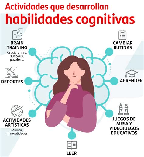 Aprendizaje Y Inteligencia Procesos Cognitivos Iccsi