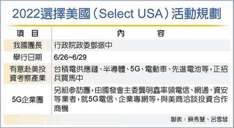 龔明鑫組5g艦隊 6月底訪美 要聞 工商時報