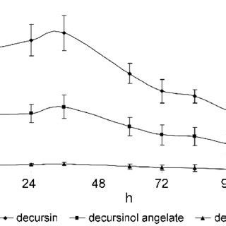 Pharmacokinetic Parameters After A Single Oral Or Intravenous