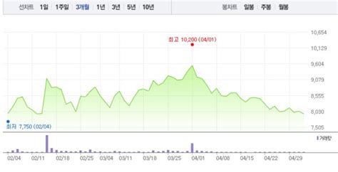 우리기술투자·비덴트 가상화폐 관련주 모두 하락세특히 비덴트 11거래일 연속 하락