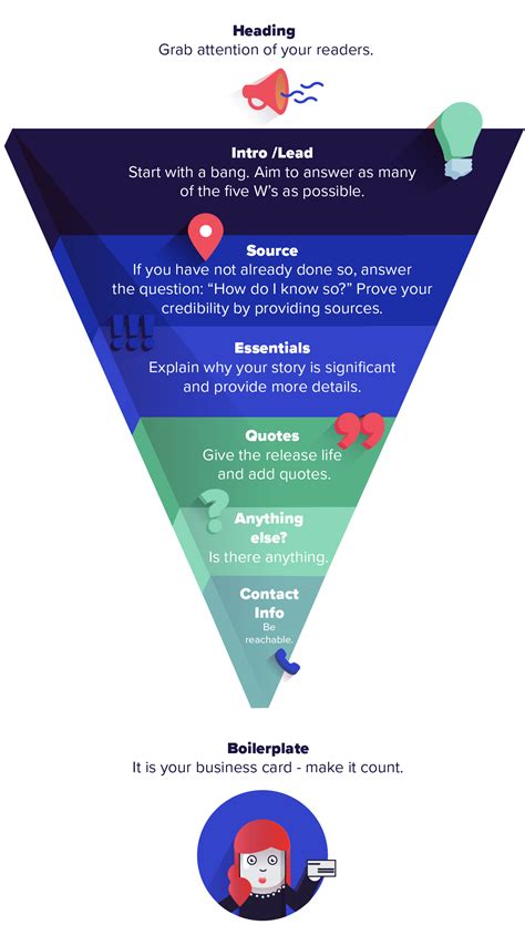 How to write a press release (Infographic) | Writing a press release