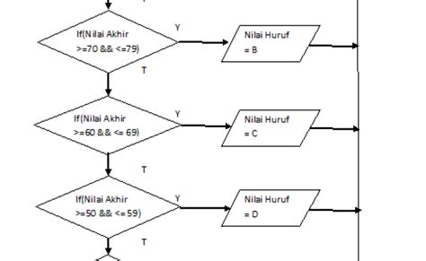 New Flowchart Program Nilai Mahasiswa Flowchart Images Images