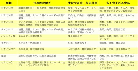 ビタミン総論 分子栄養学タイムズ