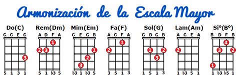 La Armonización de la Escala Mayor Fácil y Paso a Paso