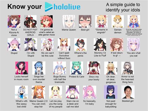 Know Your Hololive Hololive Know Your Meme