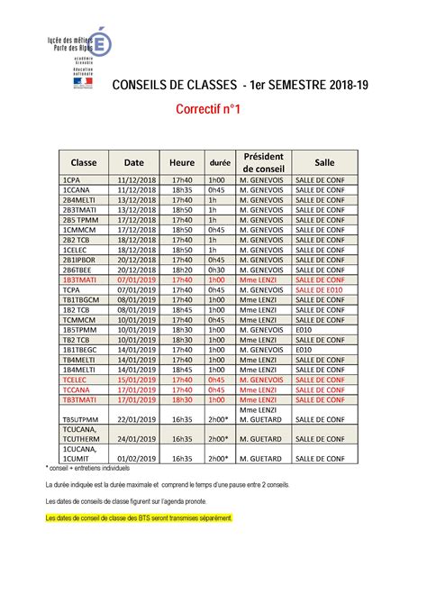 Conseils De Classe 1er Semestre 2018 2019 Modification Actu Des