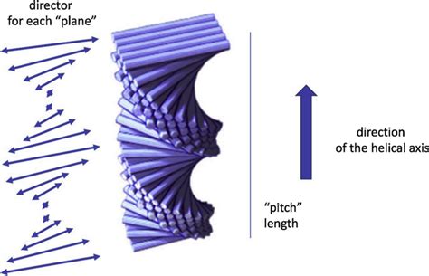 Chiral Liquid Crystalline Properties Of Cellulose Nanocrystals