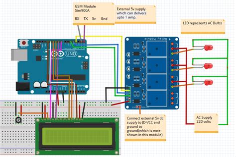 Gsm Based Home Automation System Using Arduino Project 48 Off