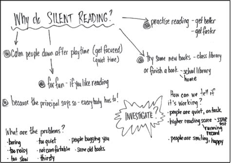 Silent Reading | NZ Maths