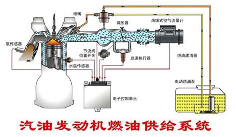 岐管喷射、缸内直喷究竟是什么意思——说说发动机燃油供给系统