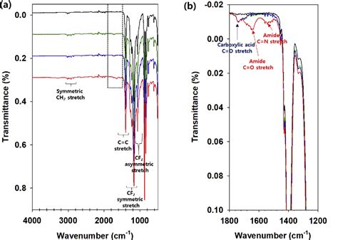 Figure From Naked Eye Detection Of Pandemic Influenza A Ph N Virus