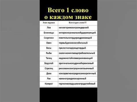 Всего 1 волшебное слово о каждом знаке зодиака - YouTube