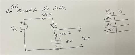 Solved (30) 2.- Complete the table. | Chegg.com 