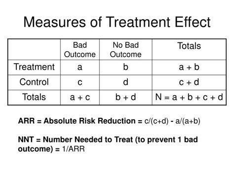 Ppt Absolute Risk Reduction Number Needed To Treat Back Of The Envelope Cost Effectiveness