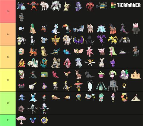 Gen Pokemon Full Sun Moon Pokedex Tier List Community Rankings