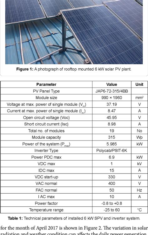 Table From A Study Of The Performance And Carbon Credit Analysis Of A