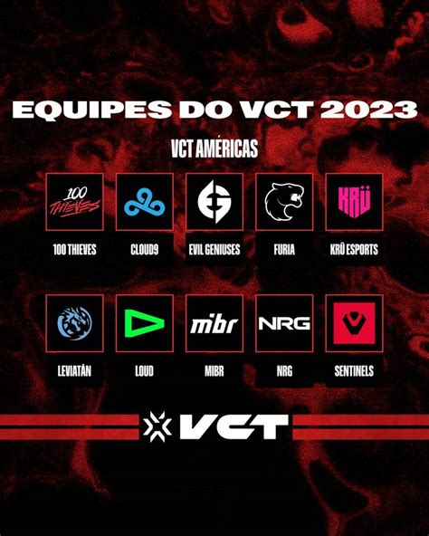 Valorant Loud Furia E Mibr Integram Vct Américas Veja Times