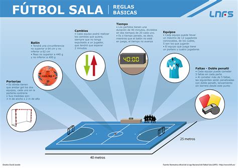 FÚTBOL SALA – Physical Education 'Learning to move and moving to learn'