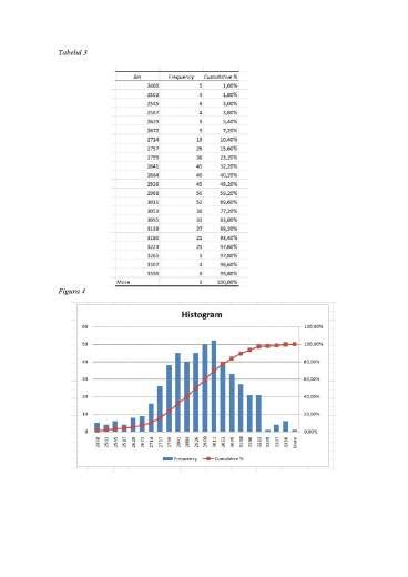 Proiect Simulare Folosind Metoda Monte Carlo Pentru Produse Perisabile