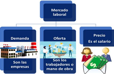 Qu Es La Mano De Obra Salario E Importancia En La Producci N