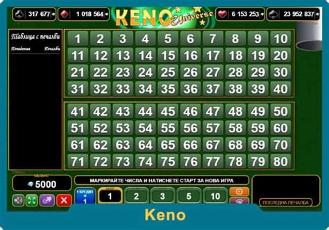 Keno dòng game xổ số tự chọn đang có nhiều triển vọng tại thị trường