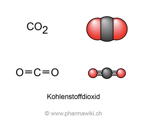 Kohlenstoffdioxid CO2 Atemschutzlexikon