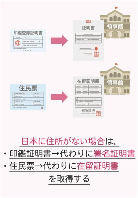 海外在住でも相続手続きはできる｜印鑑証明の代わりに署名証明を！ 遺産相続手続まごころ代行センター