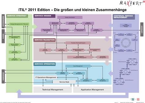 itil wikipedia