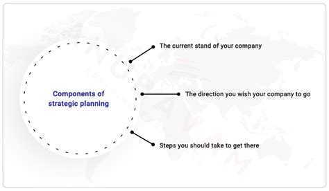 What Every Business Leader Should Know About Strategic Planning Objectives Anubavam